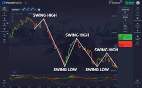 Unlocking Opportunities with the Pocket Option Platform Unlocking Opportunities with the Pocket Option Platform