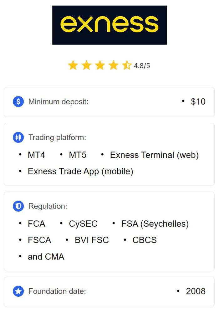 Exploring the Potential of Exness Mobile Trader Exploring the Potential of Exness Mobile Trader